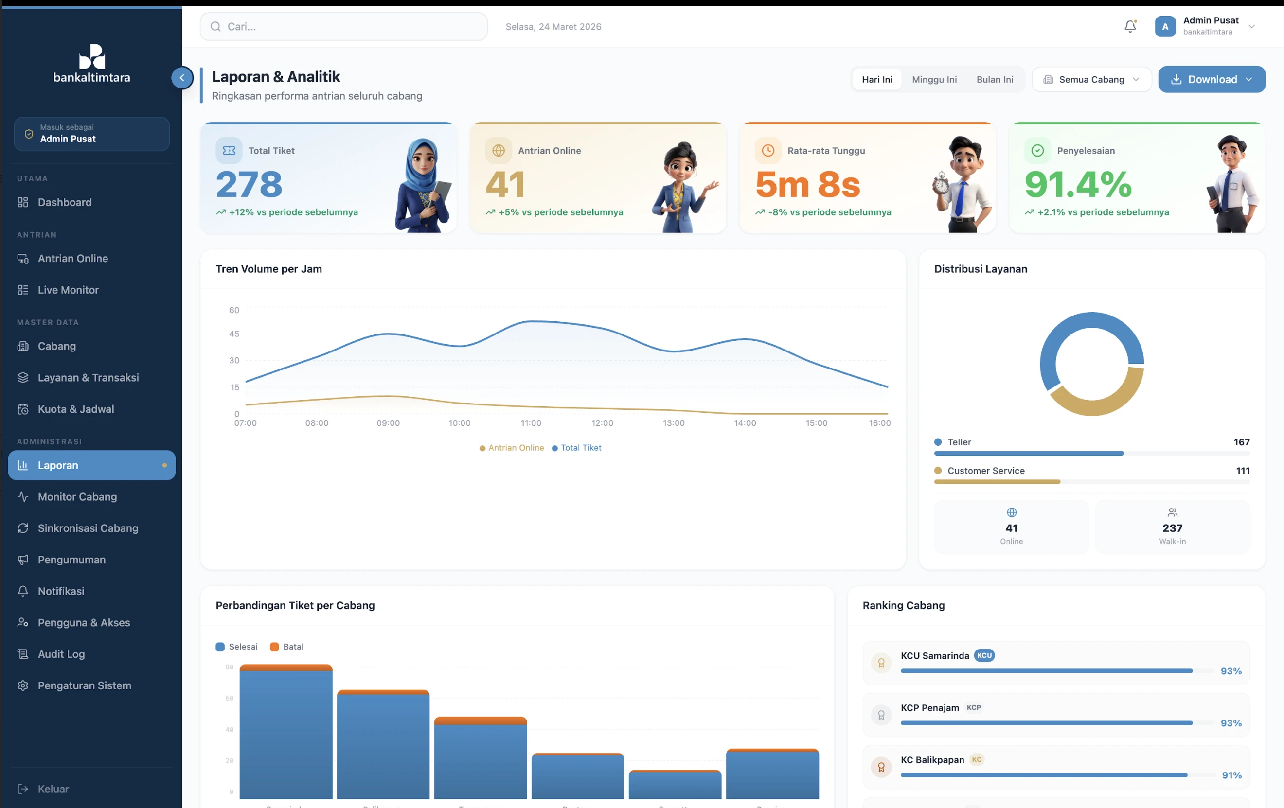 Sistem Antrian Enterprise